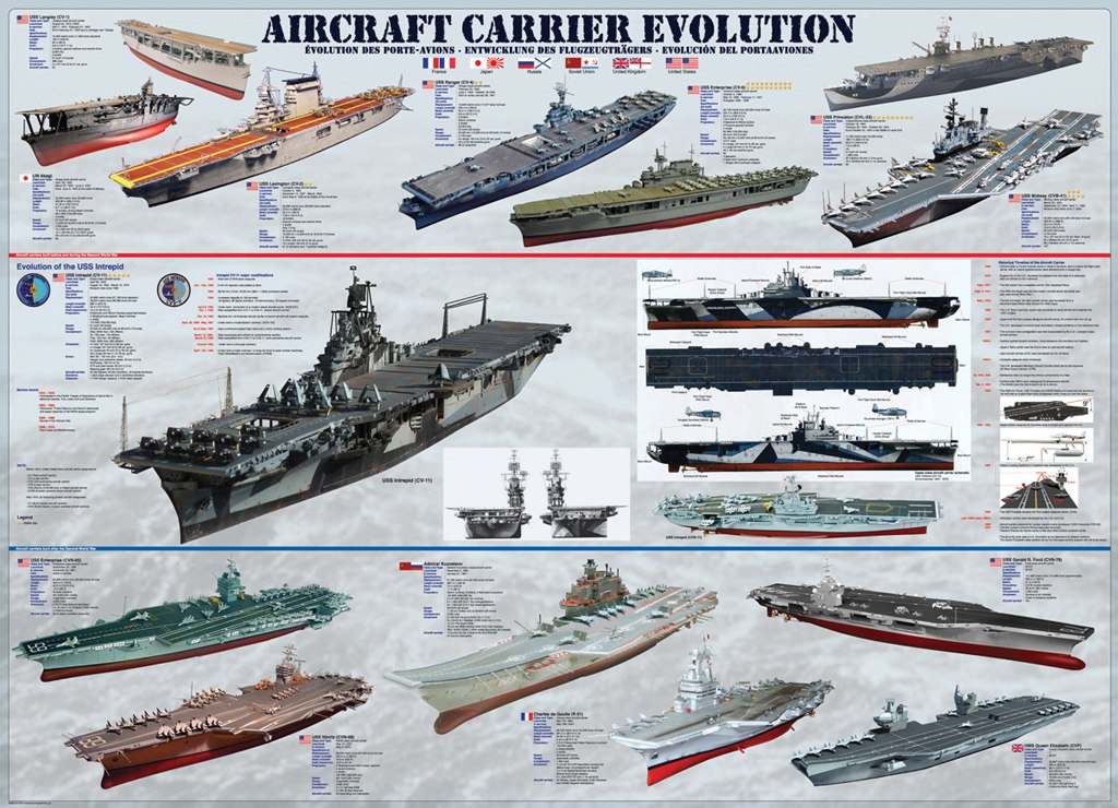 Aircraft Carrier Evolution - 1000pc Educational Jigsaw Puzzle by Eurographics