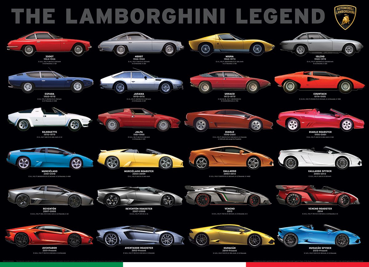 Lamborghini Legend - 1000pc Jigsaw Puzzle by Eurographics