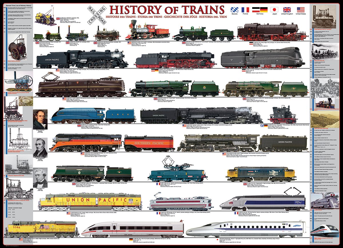 History of Trains - 500pc Jigsaw Puzzle by EuroGraphics