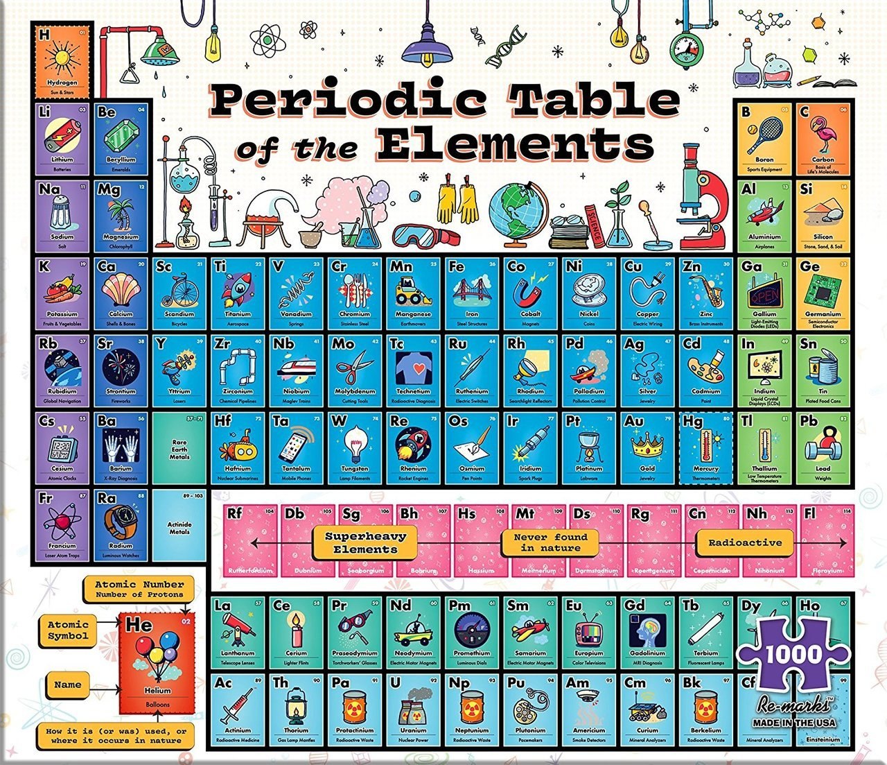 Periodic Table - 1000pc Jigsaw Puzzle By Re-marks  			  					NEW