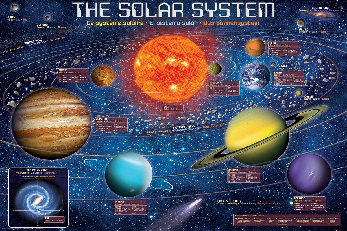 The Solar System - 300pc Jigsaw Puzzle by Eurographics  			  					NEW