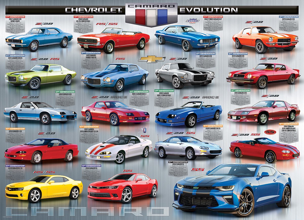 Chevrolet The Camaro Evolution - 1000pc Jigsaw Puzzle by EuroGraphics - image main