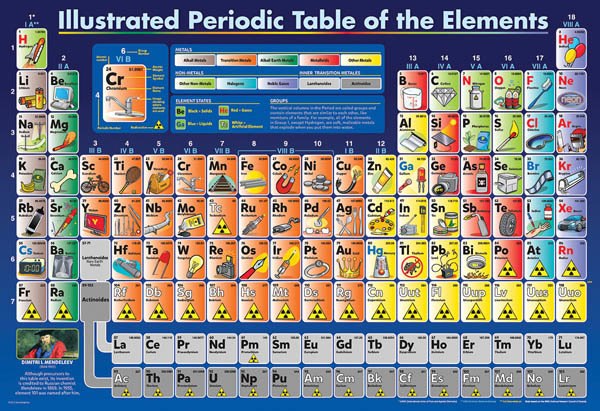 The Periodic Table of Elements - 200pc Jigsaw Puzzle by Eurographics  			  					NEW