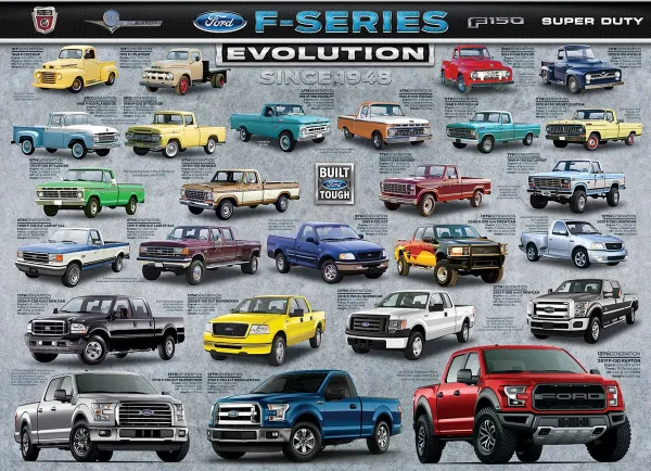 Ford F-Series Evolution - 1000pc Jigsaw Puzzle by Eurographics