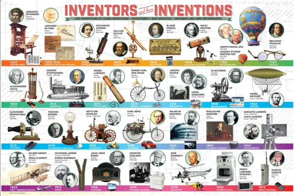 Inventors and their Inventions - 200pc Jigsaw Puzzle by Eurographics