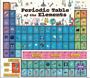 Periodic Table - 1000pc Jigsaw Puzzle By Re-marks  			  					NEW