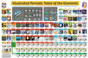 Illustrated Periodic Table of Elements - 300pc Jigsaw Puzzle by Eurographics  			  					NEW