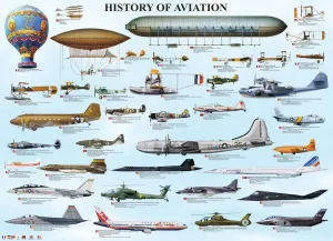 History of Aviation - 1000pc Jigsaw Puzzle by Eurographics