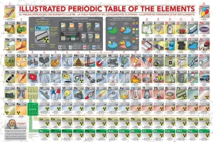 Illustrated Periodic Table of the Elements - 500pc Jigsaw Puzzle by Eurographics  			  					NEW